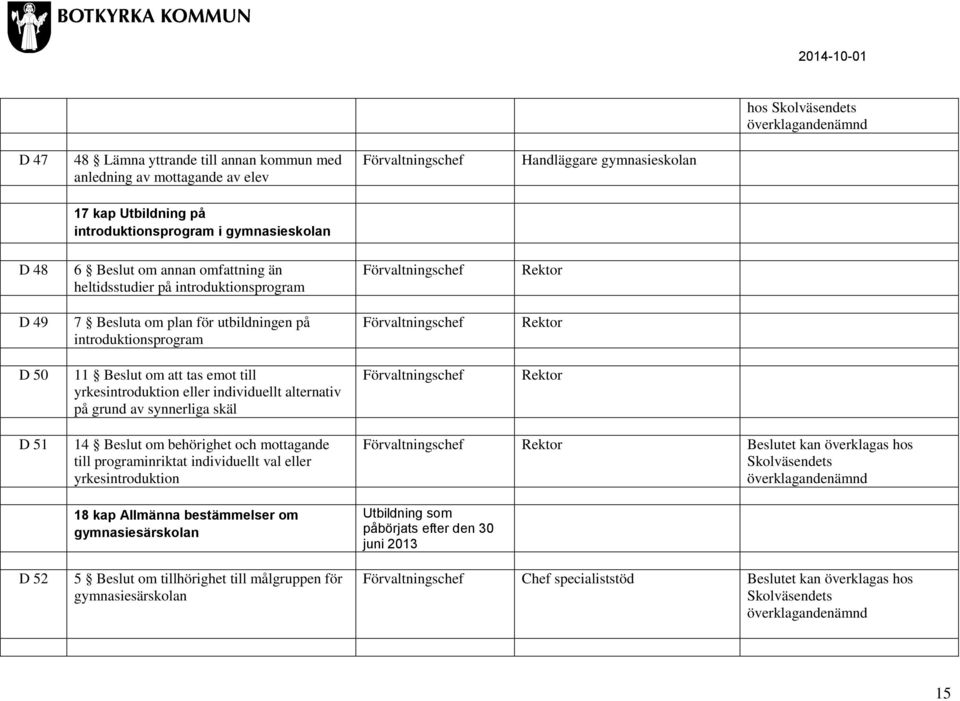 alternativ på grund av synnerliga skäl D 51 D 52 14 Beslut om behörighet och mottagande till programinriktat individuellt val eller yrkesintroduktion 18 kap Allmänna bestämmelser om