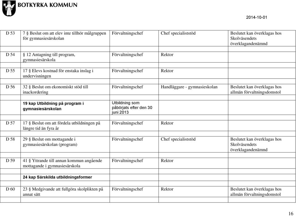 förvaltningsdomstol Utbildning som påbörjats efter den 30 juni 2013 D 57 17 Beslut om att fördela utbildningen på längre tid än fyra år D 58 29 Beslut om mottagande i gymnasiesärskolan (program) Chef