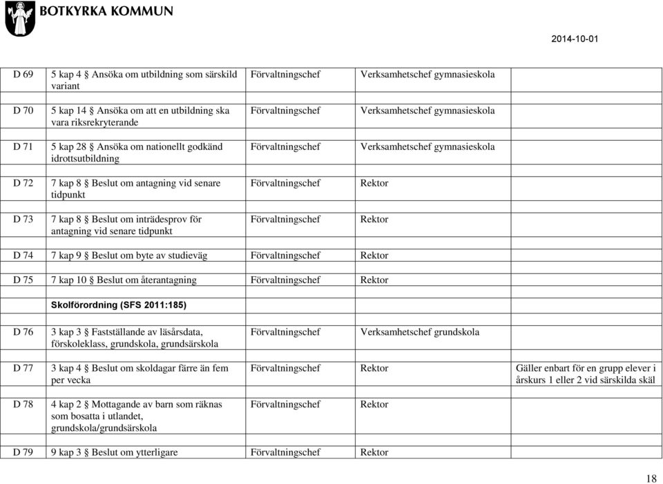 D 74 7 kap 9 Beslut om byte av studieväg D 75 7 kap 10 Beslut om återantagning Skolförordning (SFS 2011:185) D 76 3 kap 3 Fastställande av läsårsdata, förskoleklass, grundskola, grundsärskola