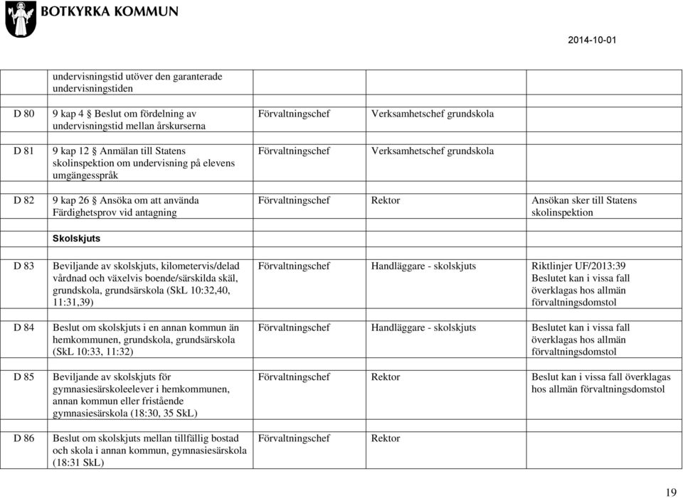 D 83 D 84 D 85 Beviljande av skolskjuts, kilometervis/delad vårdnad och växelvis boende/särskilda skäl, grundskola, grundsärskola (SkL 10:32,40, 11:31,39) Beslut om skolskjuts i en annan kommun än