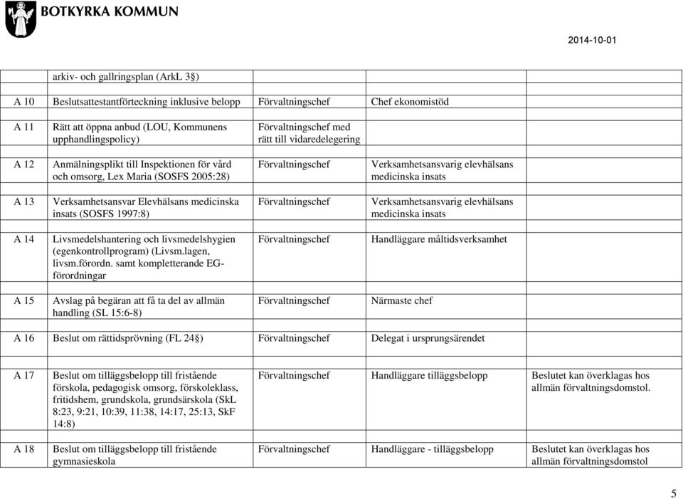 Verksamhetsansvarig elevhälsans medicinska insats A 14 Livsmedelshantering och livsmedelshygien (egenkontrollprogram) (Livsm.lagen, livsm.förordn.