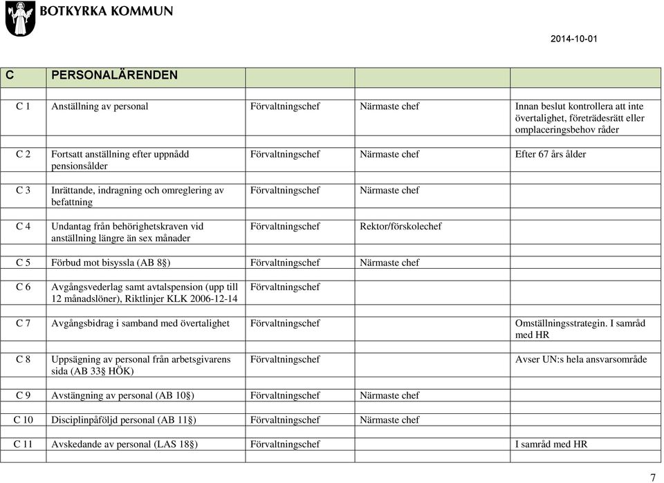 /förskolechef C 5 Förbud mot bisyssla (AB 8 ) Närmaste chef C 6 Avgångsvederlag samt avtalspension (upp till 12 månadslöner), Riktlinjer KLK 2006-12-14 C 7 Avgångsbidrag i samband med övertalighet