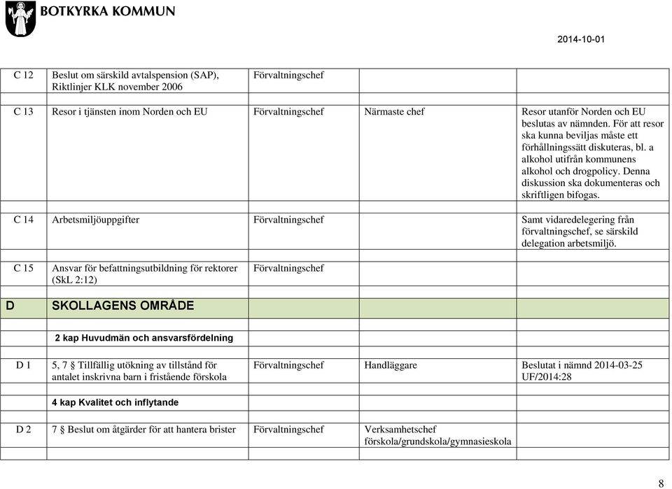 C 14 Arbetsmiljöuppgifter Samt vidaredelegering från förvaltningschef, se särskild delegation arbetsmiljö.