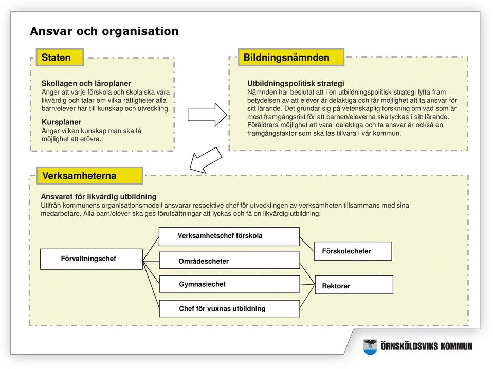 Utbildningspolitisk strategi Nämnden har beslutat att i en utbildningspolitisk strategi lyfta fram betydelsen av att elever är delaktiga och får möjlighet att ta ansvar för sitt lärande.