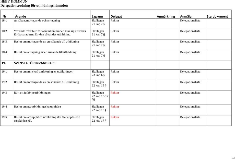 3 Beslut om mottagande av en sökande till utbildning 21 kap 7 18.4 Beslut om antagning av en sökande till utbildning 21 kap 7 19. SVENSKA FÖR INVANDRARE 19.