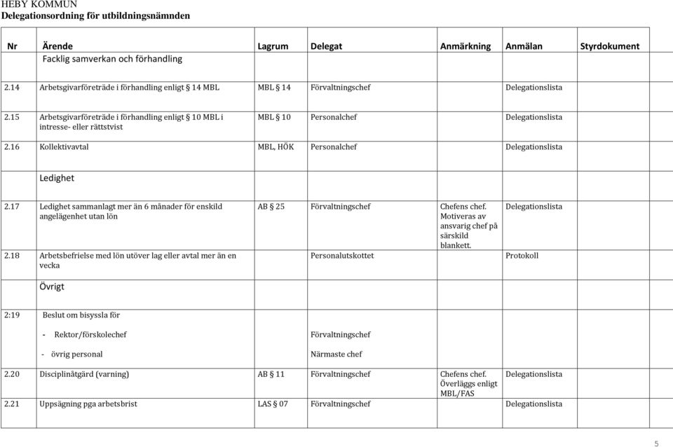 17 Ledighet sammanlagt mer än 6 månader för enskild angelägenhet utan lön 2.18 Arbetsbefrielse med lön utöver lag eller avtal mer än en vecka Övrigt AB 25 Chefens chef.