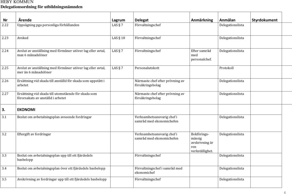 27 Ersättning vid skada till utomstående för skada som förorsakats av anställd i arbetet Närmaste chef efter prövning av försäkringsbolag Närmaste chef efter prövning av försäkringsbolag 3. EKONOMI 3.