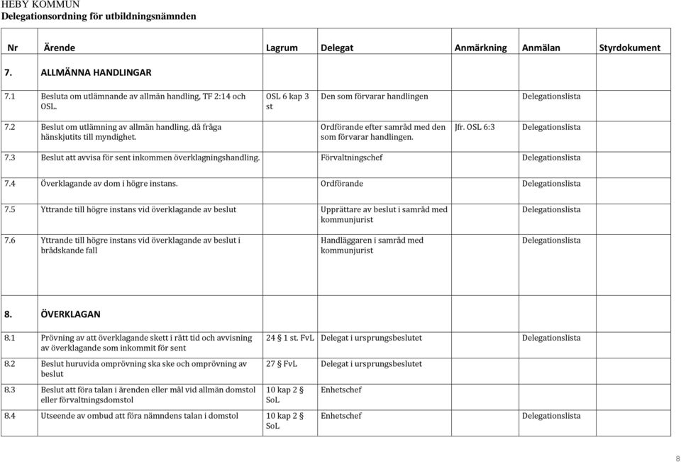 3 Beslut att avvisa för sent inkommen överklagningshandling. 7.4 Överklagande av dom i högre instans. Ordförande 7.