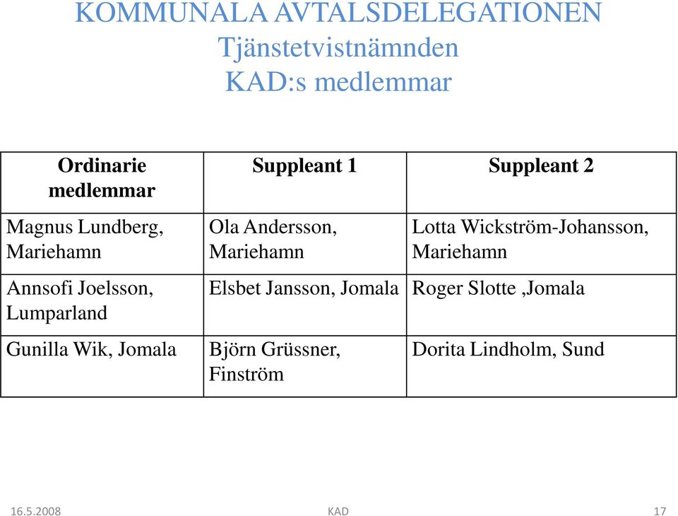 Mariehamn Mariehamn Annsofi Joelsson, Lumparland Gunilla Wik, Jomala Elsbet