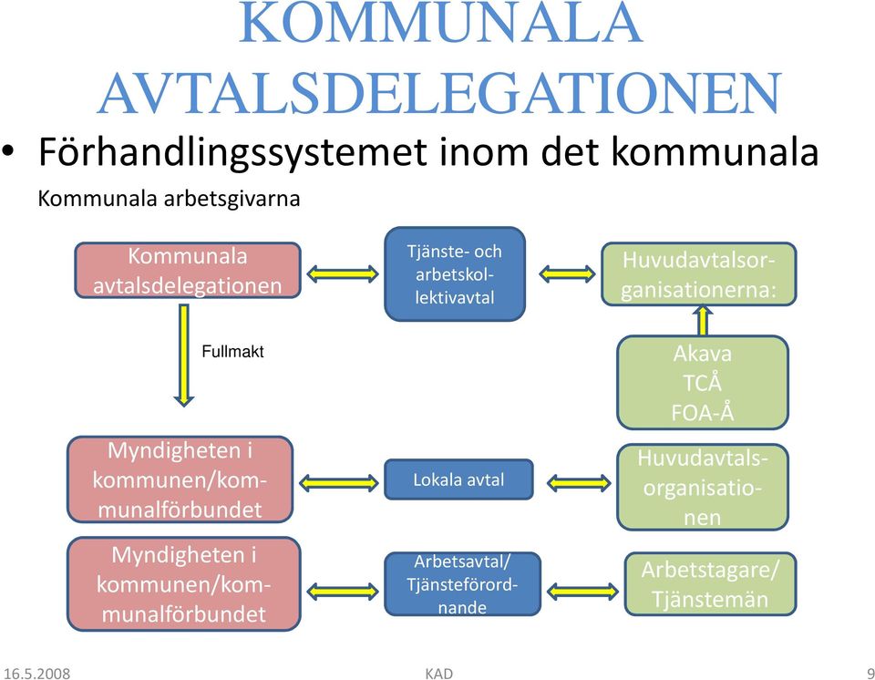 Arbetsavtal/ Tjänsteförordnande Tjänste-och arbetskollektivavtal