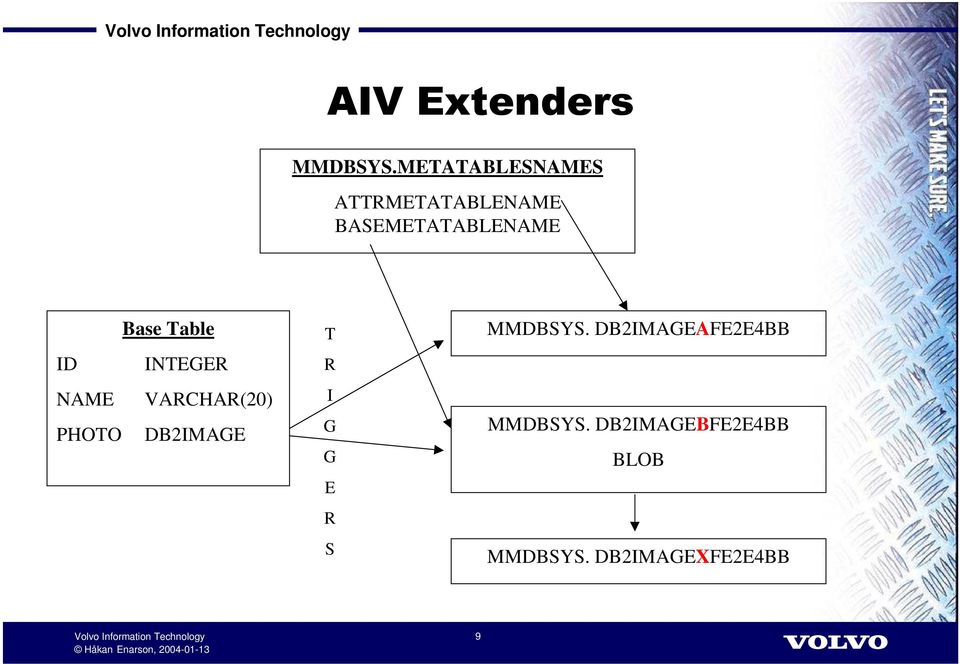 Base Table ID INTEGER NAME VARCHAR(20) PHOTO DB2IMAGE