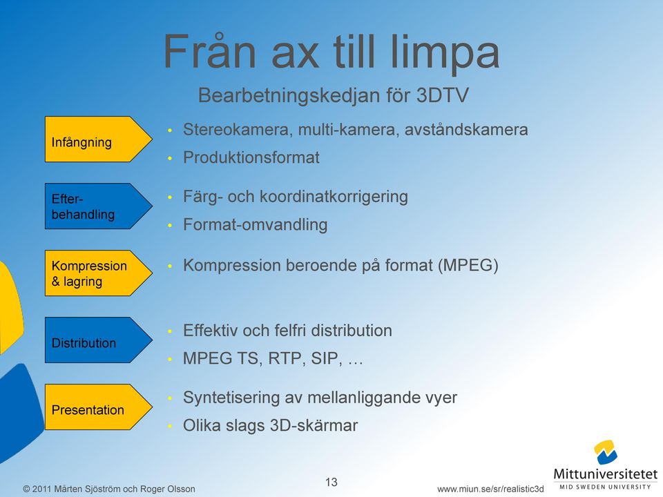 Format-omvandling Kompression beroende på format (MPEG) Distribution Presentation Effektiv och