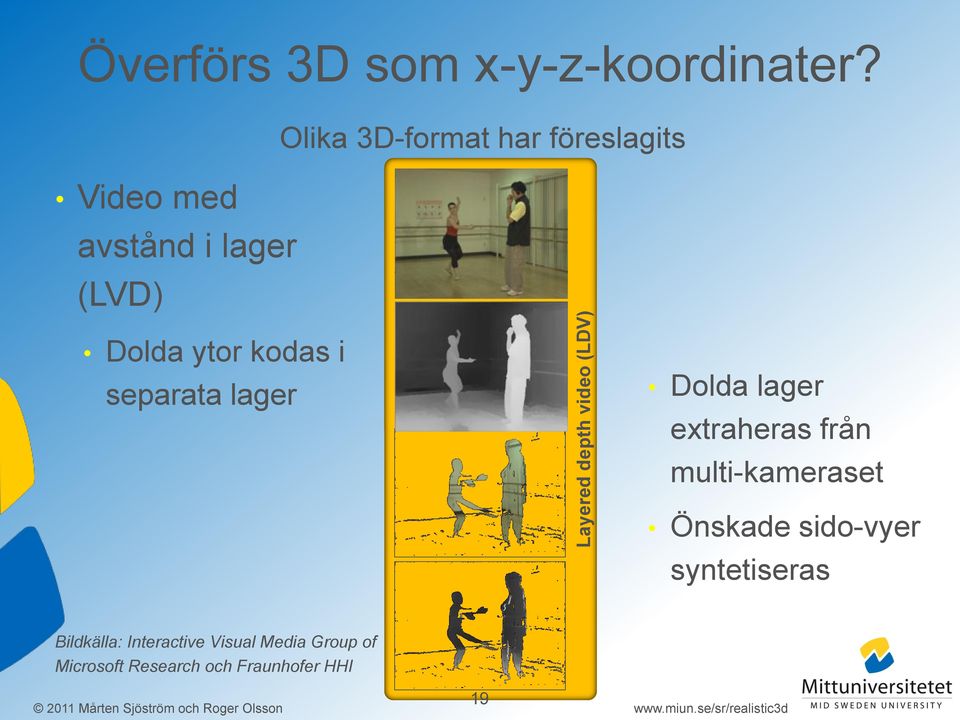 kodas i separata lager Dolda lager extraheras från multi-kameraset Önskade