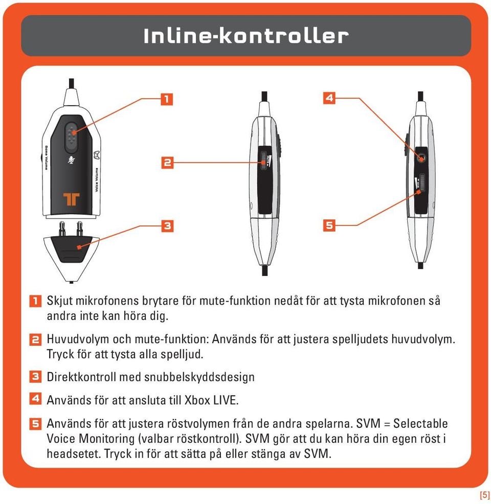 3 Direktkontroll med snubbelskyddsdesign 4 Används för att ansluta till Xbox LIVE.