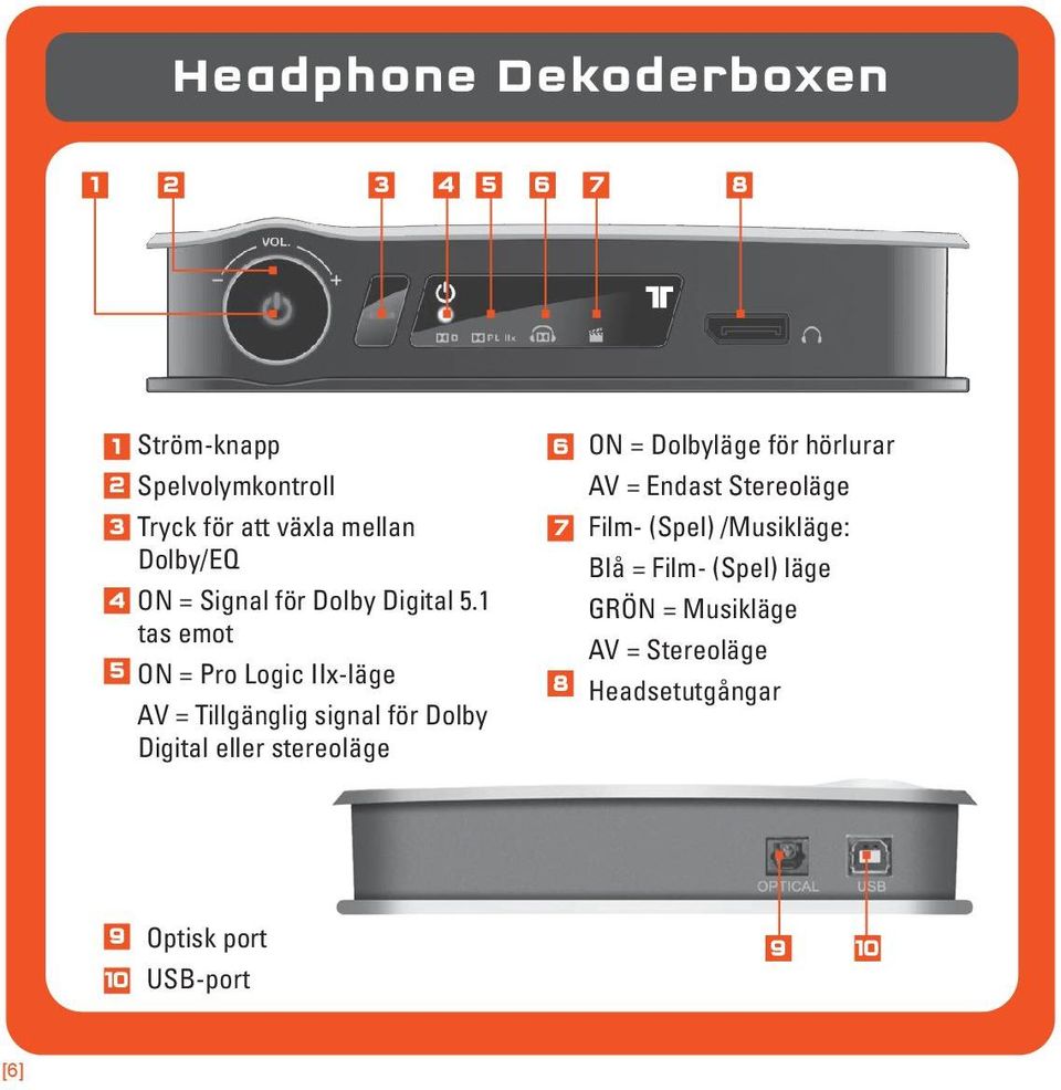 1 tas emot 5 ON = Pro Logic IIx-läge AV = Tillgänglig signal för Dolby Digital eller stereoläge 7 8 ON =