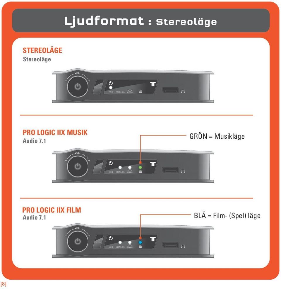 7.1 GRÖN = Musikläge PRO LOGIC IIX