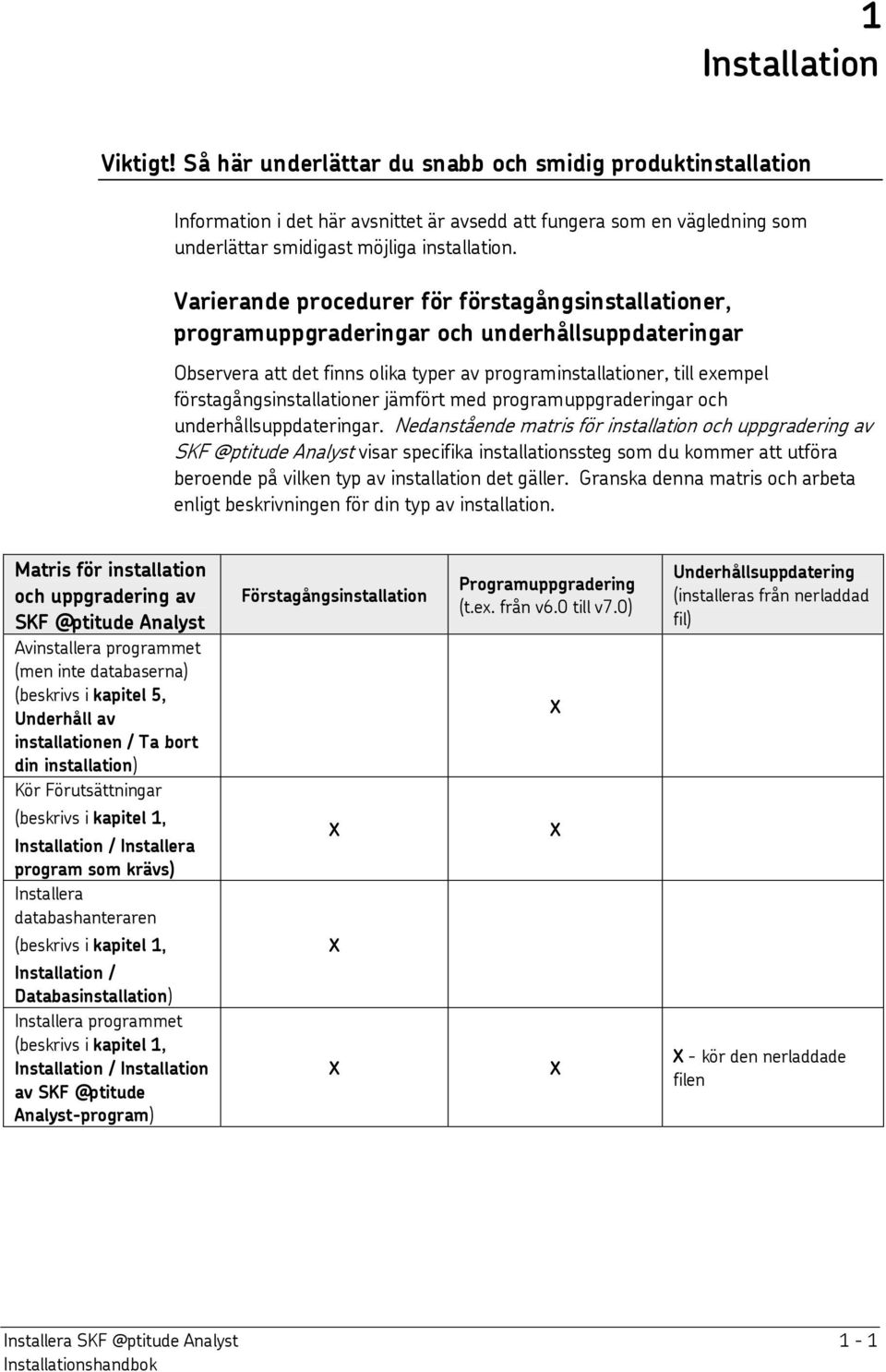 Varierande procedurer för förstagångsinstallationer, programuppgraderingar och underhållsuppdateringar Observera att det finns olika typer av programinstallationer, till exempel