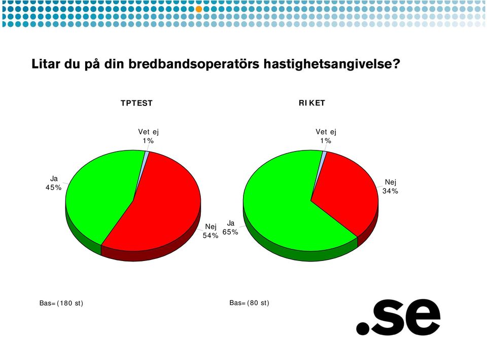 TPTEST RIKET Vet ej 1% Vet ej 1% Ja