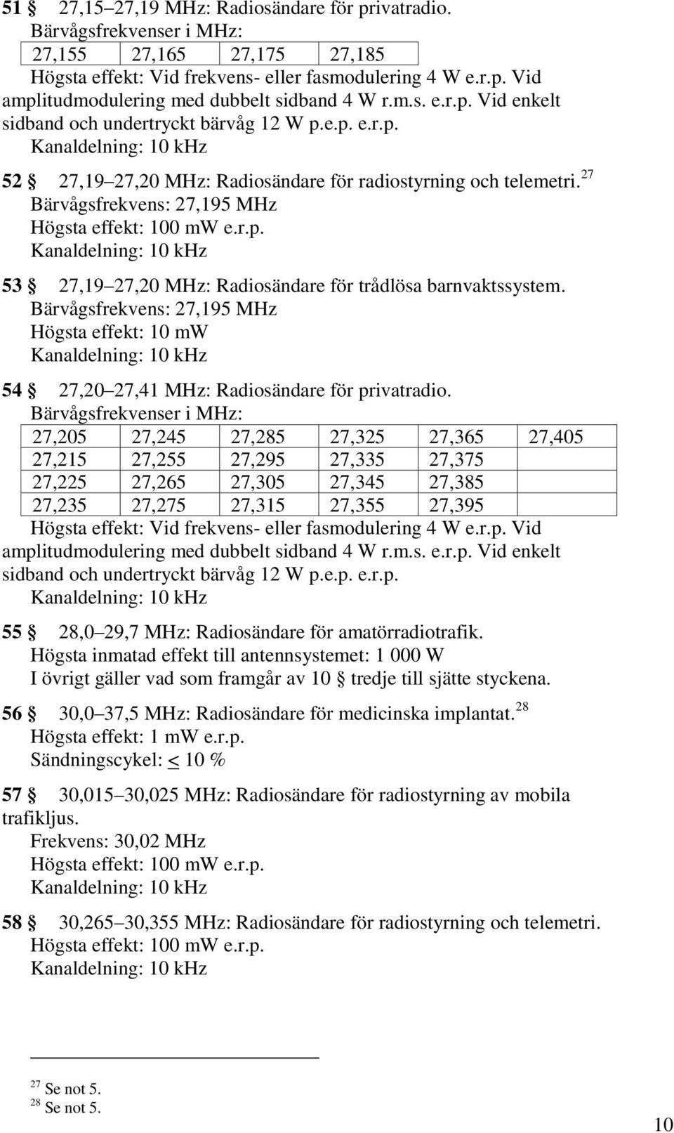 Bärvågsfrekvens: 27,195 MHz Högsta effekt: 10 mw 54 27,20 27,41 MHz: Radiosändare för privatradio.