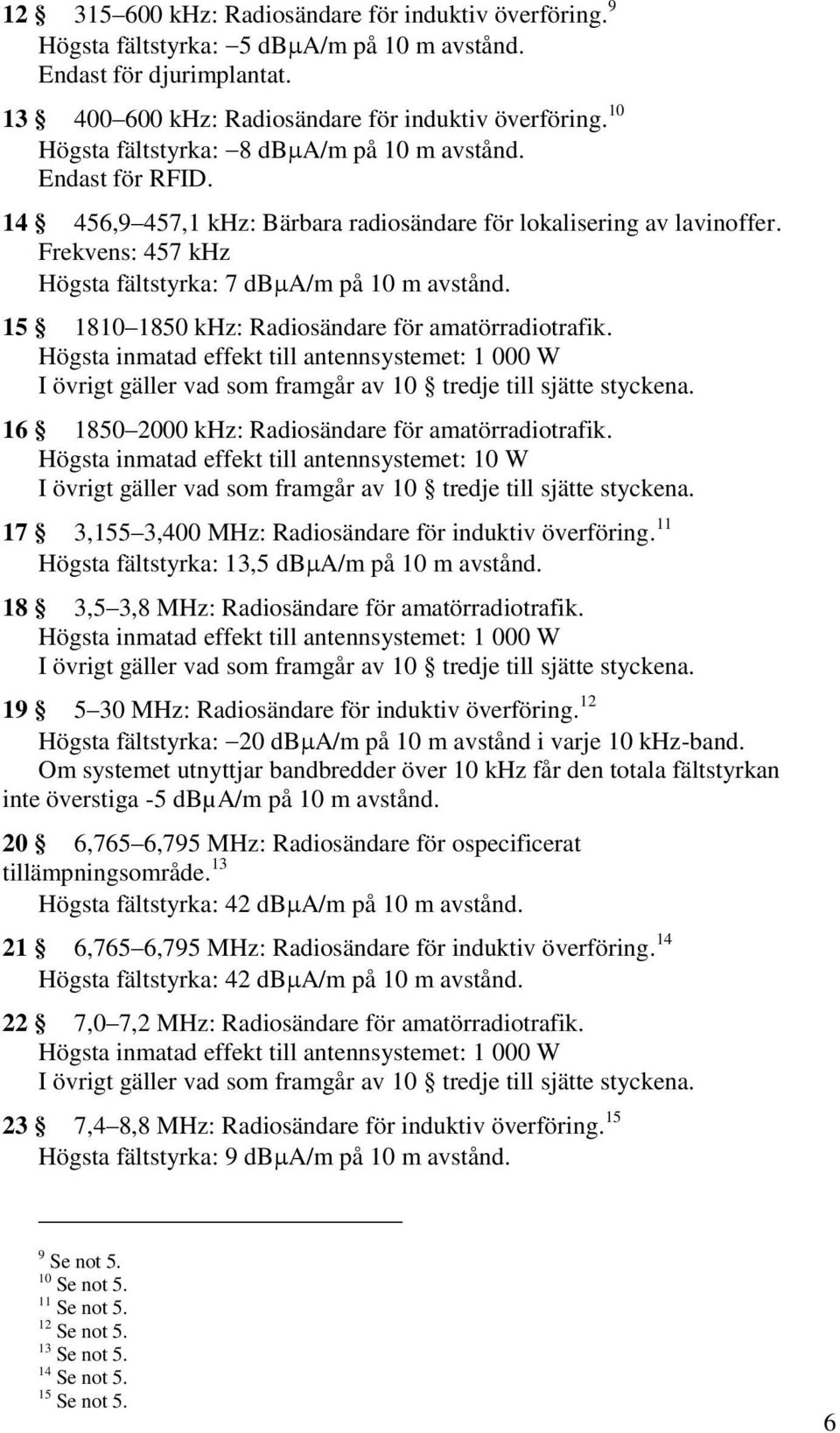 15 1810 1850 khz: Radiosändare för amatörradiotrafik. 16 1850 2000 khz: Radiosändare för amatörradiotrafik.