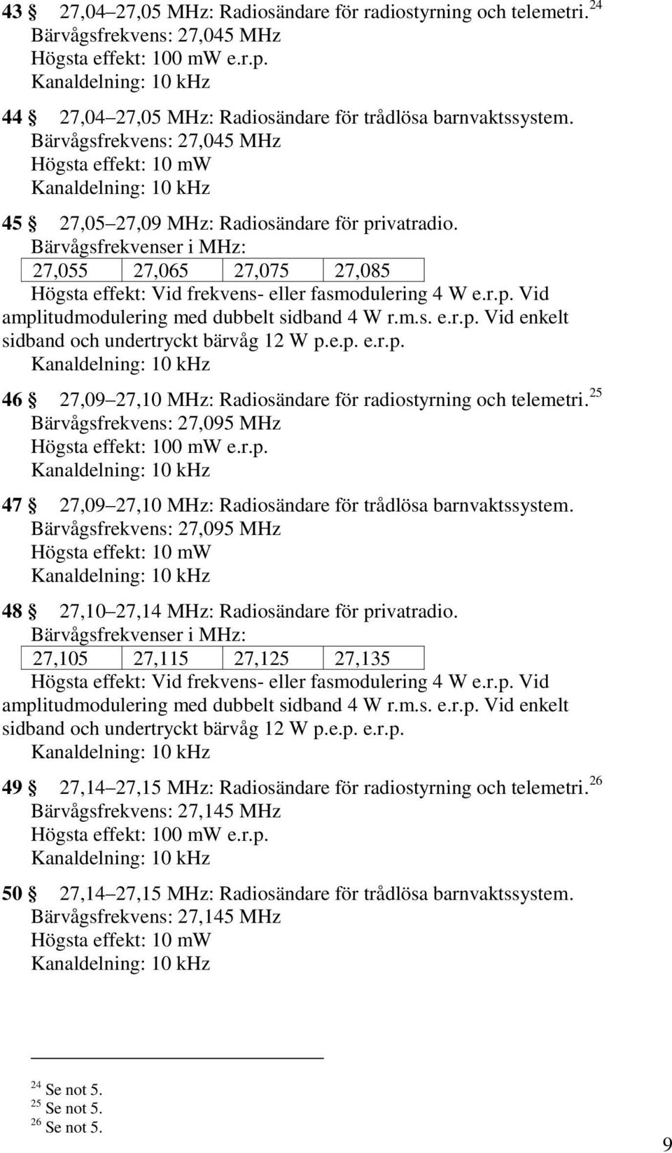 Bärvågsfrekvenser i MHz: 27,055 27,065 27,075 27,085 Högsta effekt: Vid frekvens- eller fasmodulering 4 W e.r.p. Vid amplitudmodulering med dubbelt sidband 4 W r.m.s. e.r.p. Vid enkelt sidband och undertryckt bärvåg 12 W p.