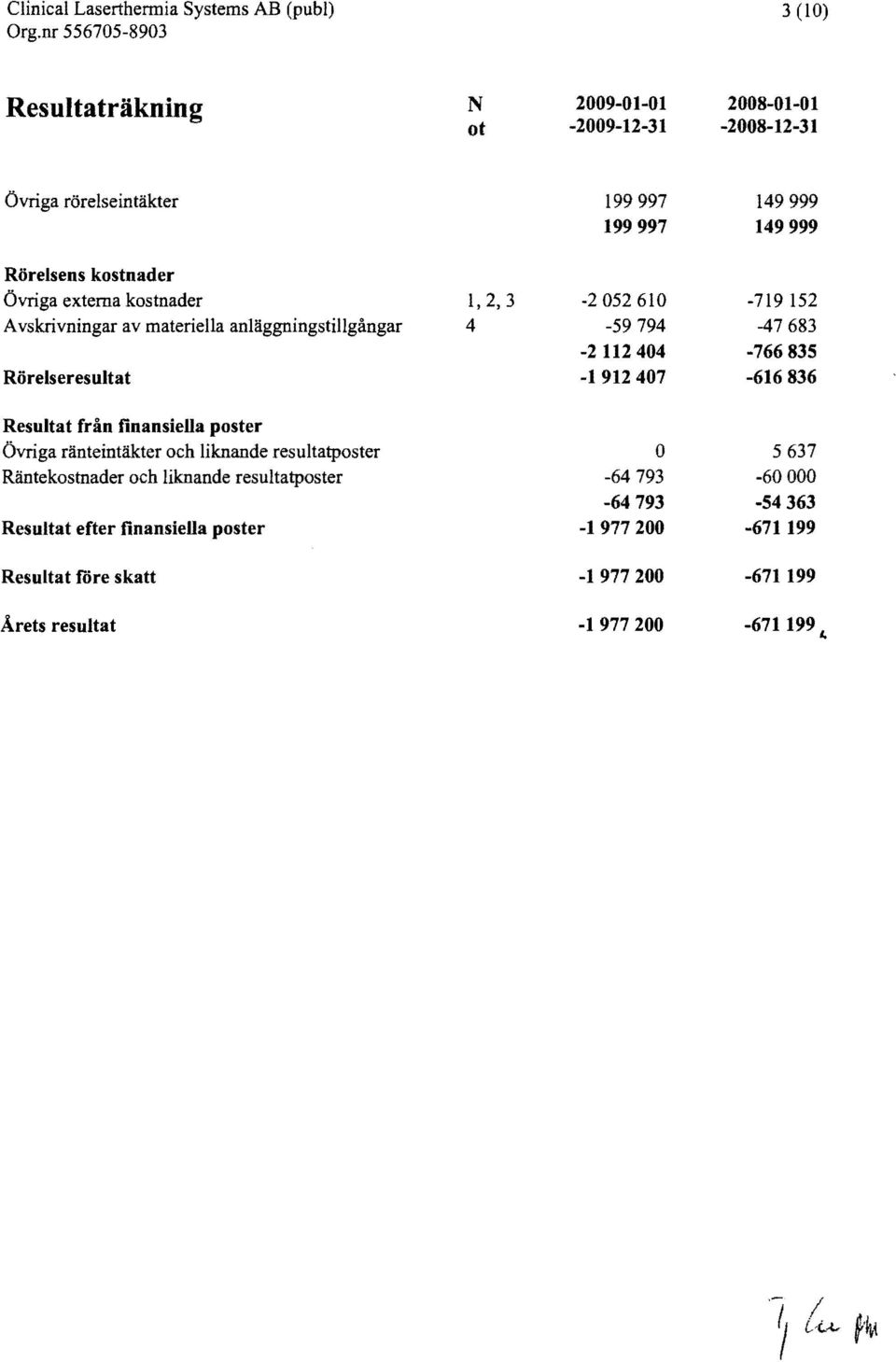 liknande resultatposter Riintekostnader och liknande resultatposter Resultat efter finansieua poster Resultat fore skatt Arets resultat 1,2,3 4 199997