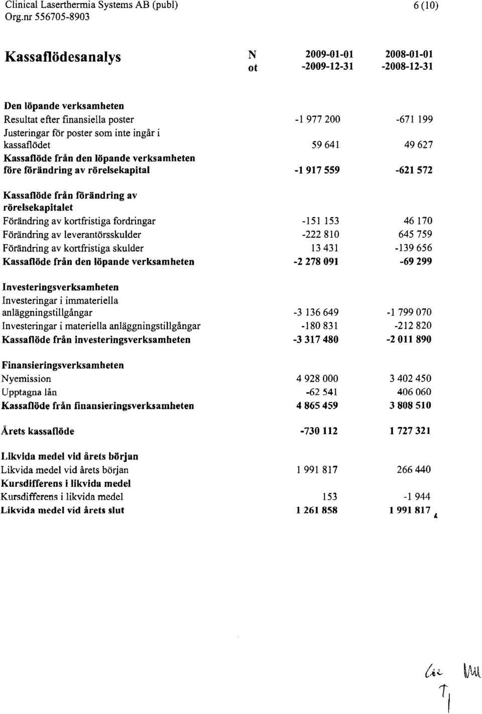 rorelsekapitalet Fodindring av kortfristiga fordringar Forandring av leverantorsskulder F6randring av kortfristiga skulder Kassafliide fran den lopande verksamheten -151 153-222810 13431-2278091