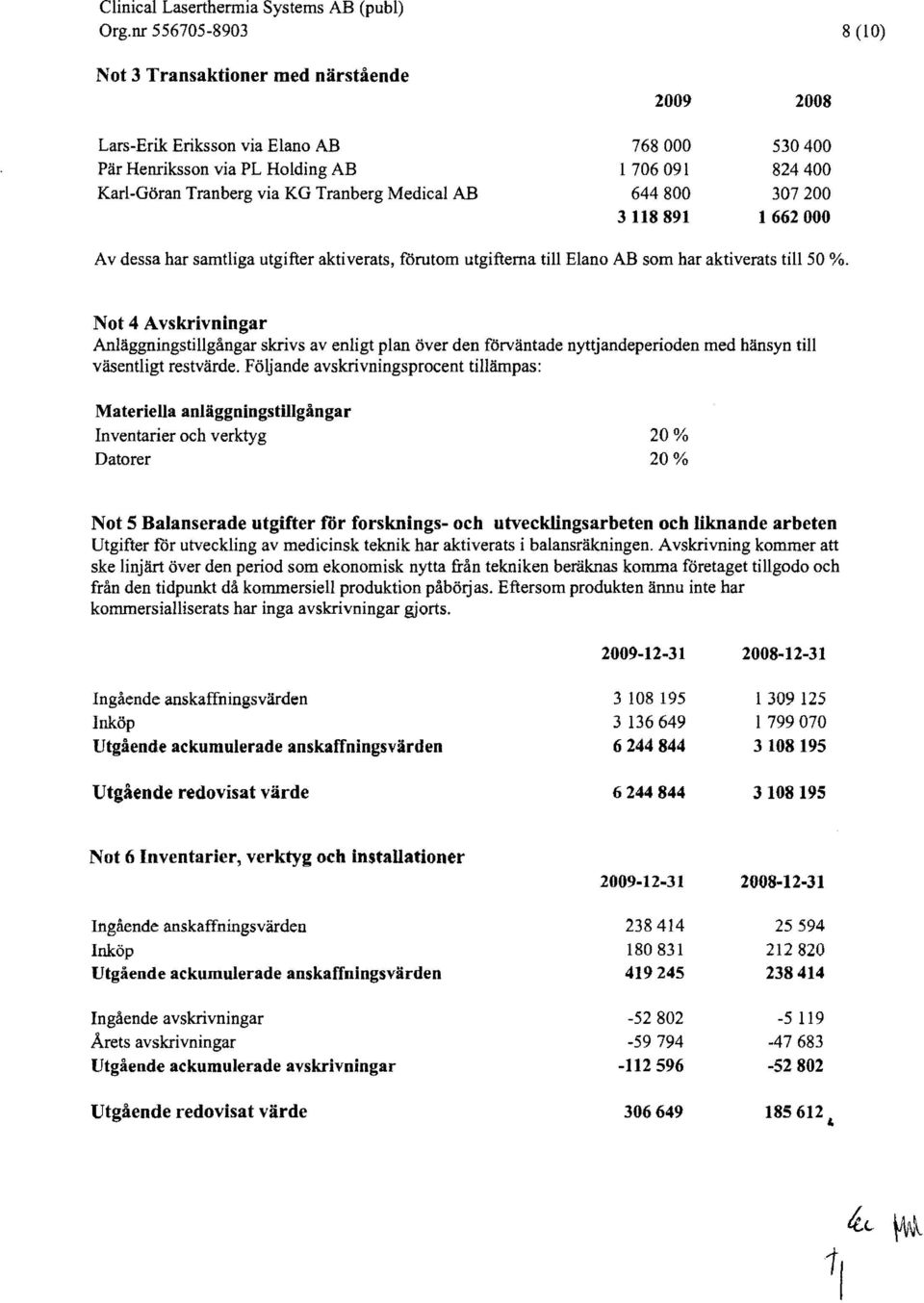 ggningstillgangar skrivs av enligt plan over den forvantade nyttjandeperioden med Mnsyn till vasentligt restvarde.