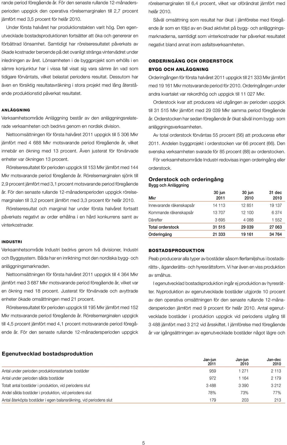 Samtidigt har rörelseresultatet påverkats av ökade kostnader beroende på det ovanligt stränga vintervädret under inledningen av året.