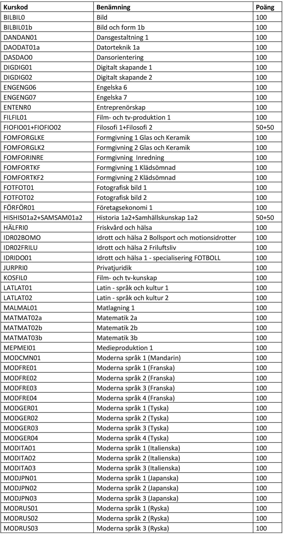 FOMFORGLKE Formgivning 1 Glas och Keramik 100 FOMFORGLK2 Formgivning 2 Glas och Keramik 100 FOMFORINRE Formgivning Inredning 100 FOMFORTKF Formgivning 1 Klädsömnad 100 FOMFORTKF2 Formgivning 2