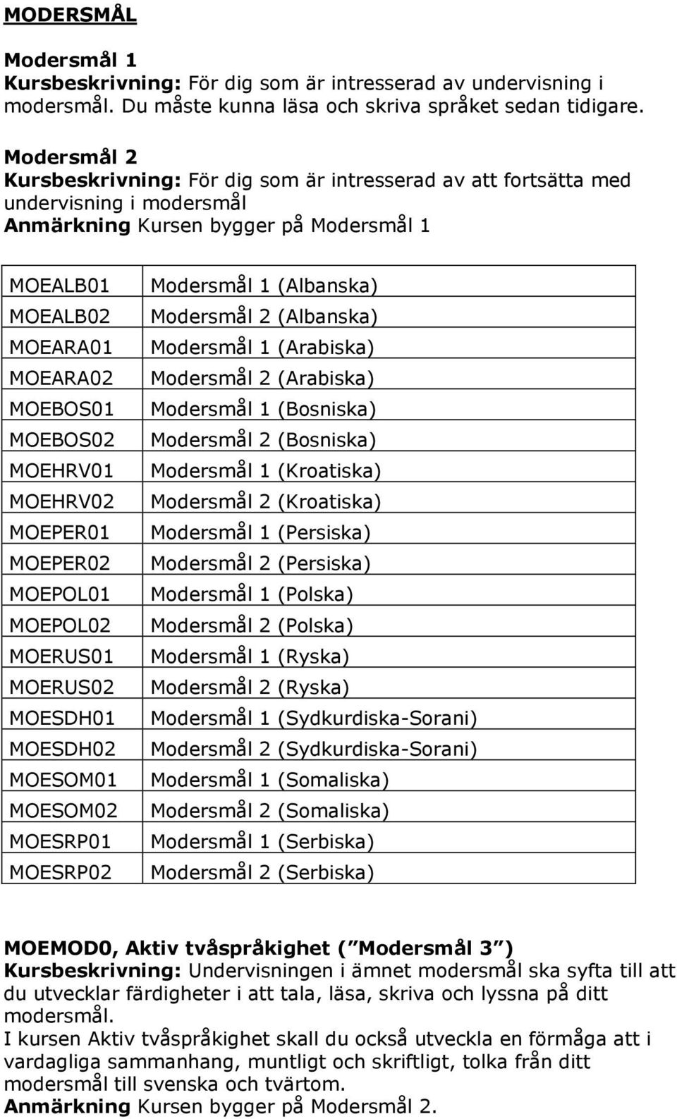 MOEHRV01 MOEHRV02 MOEPER01 MOEPER02 MOEPOL01 MOEPOL02 MOERUS01 MOERUS02 MOESDH01 MOESDH02 MOESOM01 MOESOM02 MOESRP01 MOESRP02 Modersmål 1 (Albanska) Modersmål 2 (Albanska) Modersmål 1 (Arabiska)