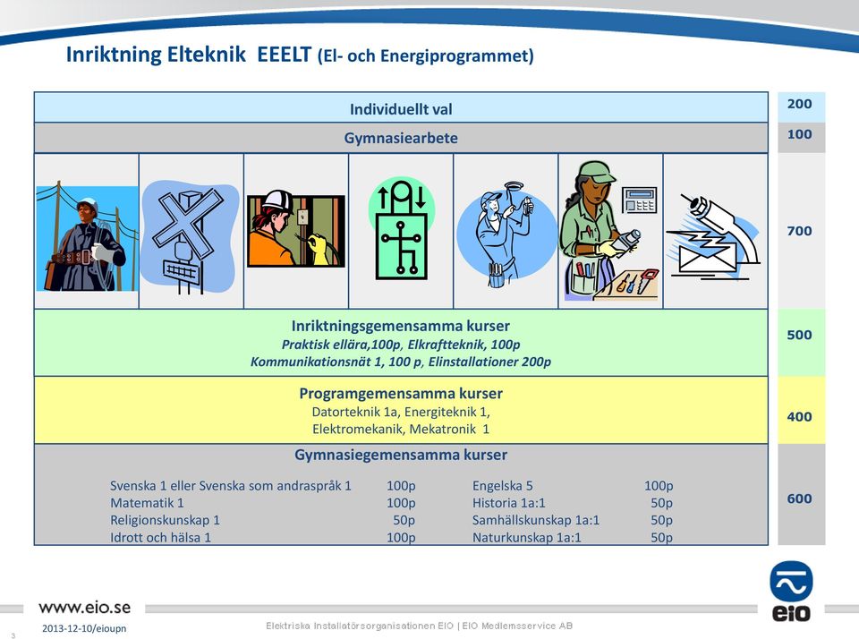 kursr Dtortknik 1, Enrgitknik 1, Elktromknik, Mktronik 1 Gymnsigmnsmm kursr Svnsk 1 llr Svnsk som ndrspråk 1 p Englsk 5 p