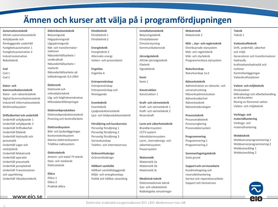 Driftsäkrht Undrhåll Eltknik Undrhåll Hydrulik och pnumtik Undrhåll Lgr och smörjtknik Undrhåll Mktronik Undrhåll oprtör Undrhåll pnumtik Undrhåll pumptknik Undrhåll Trnsmissionr och uppriktning