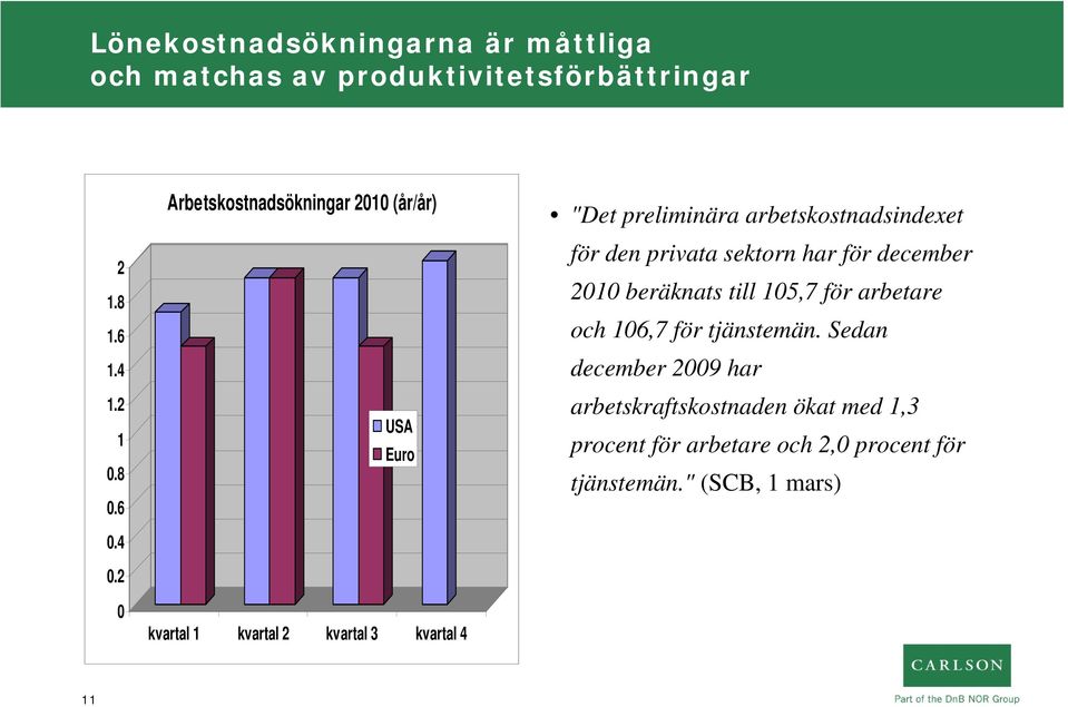 arbetskostnadsindexet för den privata sektorn har för december 2010 beräknats till 105,7 för arbetare och 106,7 för