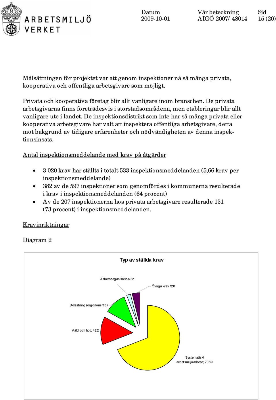 De inspektionsdistrikt som inte har så många privata eller kooperativa arbetsgivare har valt att inspektera offentliga arbetsgivare, detta mot bakgrund av tidigare erfarenheter och nödvändigheten av