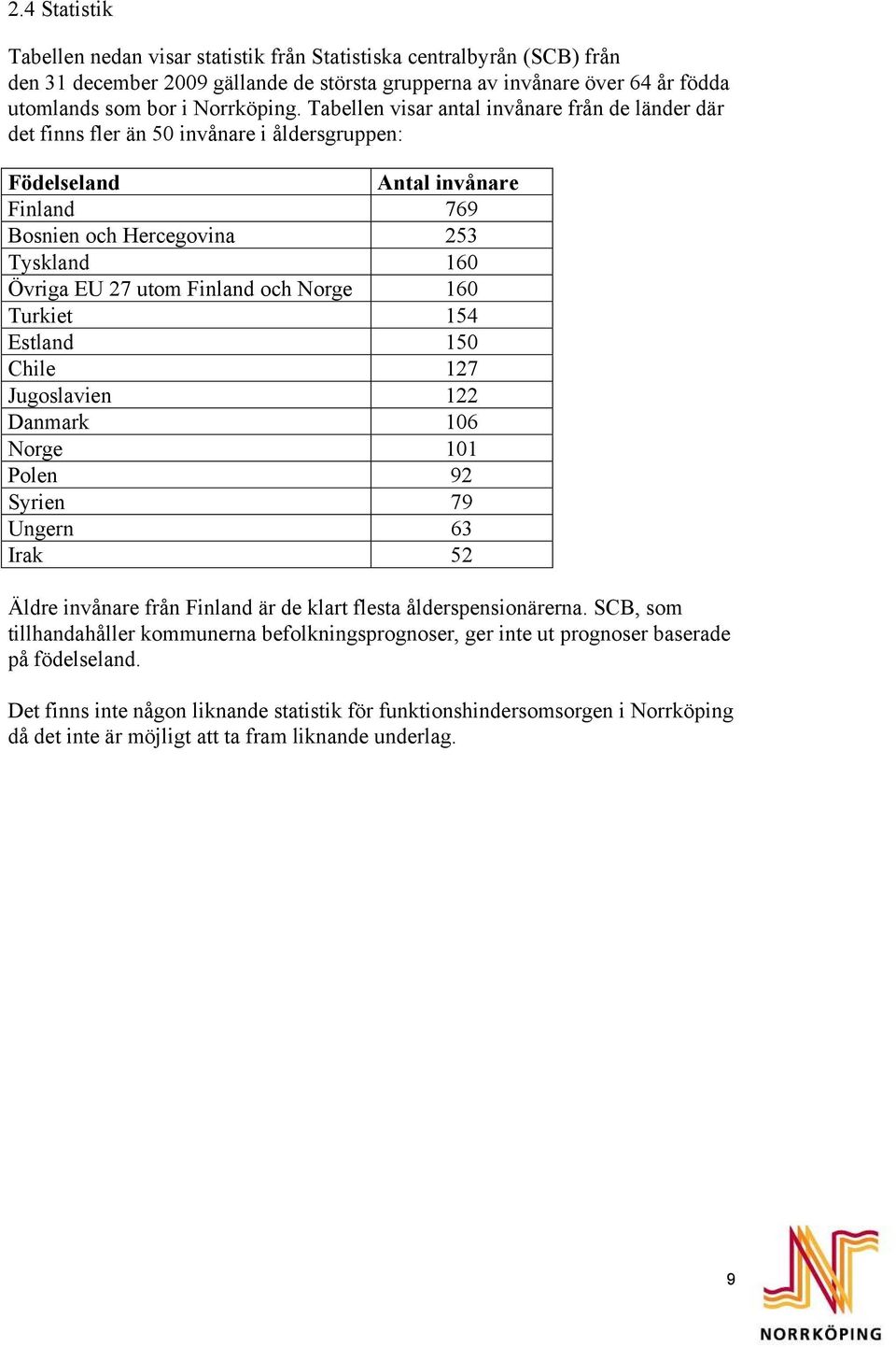 Finland och Norge 160 Turkiet 154 Estland 150 Chile 127 Jugoslavien 122 Danmark 106 Norge 101 Polen 92 Syrien 79 Ungern 63 Irak 52 Äldre invånare från Finland är de klart flesta ålderspensionärerna.