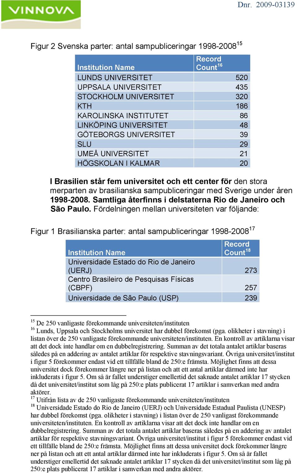 sampubliceringar med Sverige under åren 1998-2008. Samtliga återfinns i delstaterna Rio de Janeiro och São Paulo.