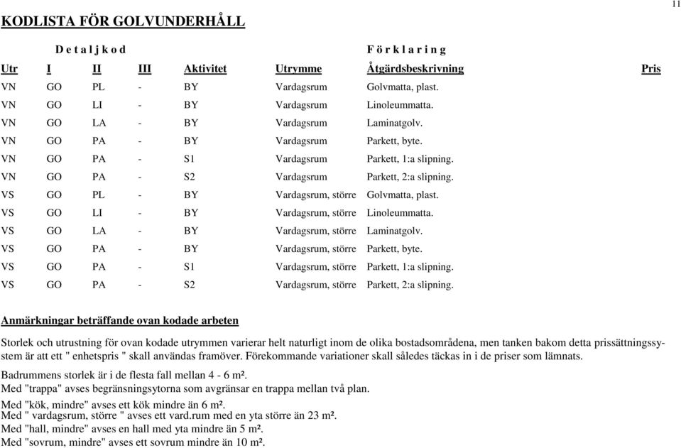 VN GO PA - S2 Vardagsrum Parkett, 2:a slipning. VS GO PL - BY Vardagsrum, större Golvmatta, plast. VS GO LI - BY Vardagsrum, större Linoleummatta. VS GO LA - BY Vardagsrum, större Laminatgolv.