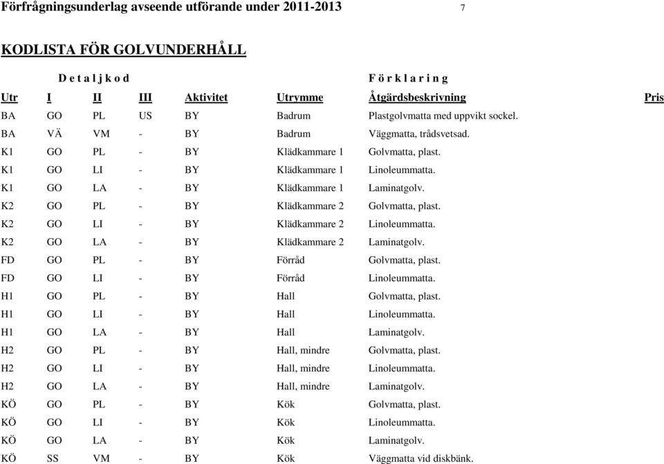 K1 GO LA - BY Klädkammare 1 Laminatgolv. K2 GO PL - BY Klädkammare 2 Golvmatta, plast. K2 GO LI - BY Klädkammare 2 Linoleummatta. K2 GO LA - BY Klädkammare 2 Laminatgolv.