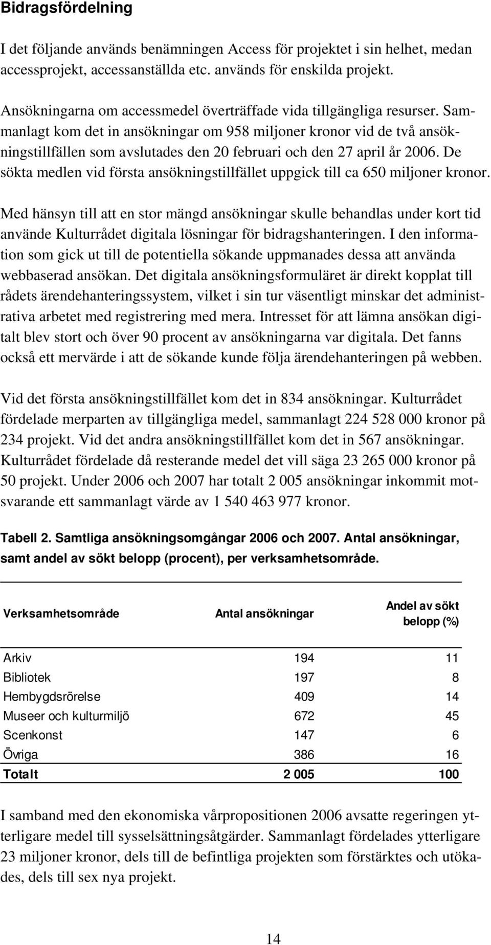 Sammanlagt kom det in ansökningar om 958 miljoner kronor vid de två ansökningstillfällen som avslutades den 20 februari och den 27 april år 2006.