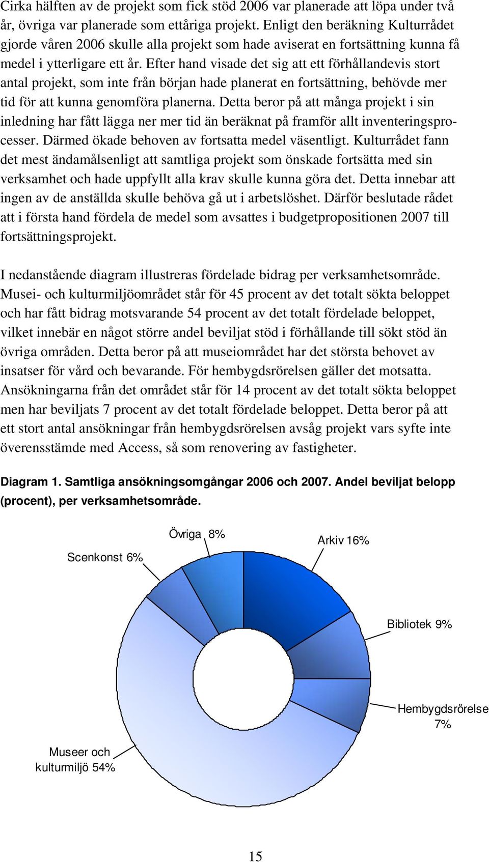 Efter hand visade det sig att ett förhållandevis stort antal projekt, som inte från början hade planerat en fortsättning, behövde mer tid för att kunna genomföra planerna.