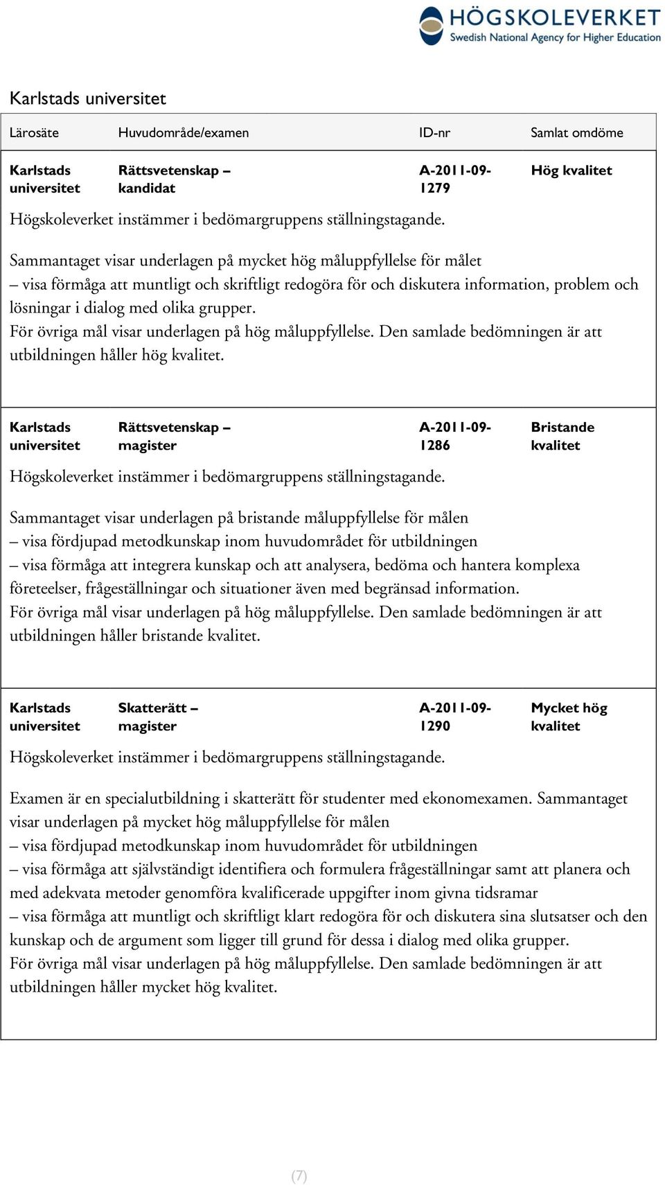 grupper. För övriga mål visar underlagen på hög måluppfyllelse. Den samlade bedömningen är att utbildningen håller hög kvalitet.