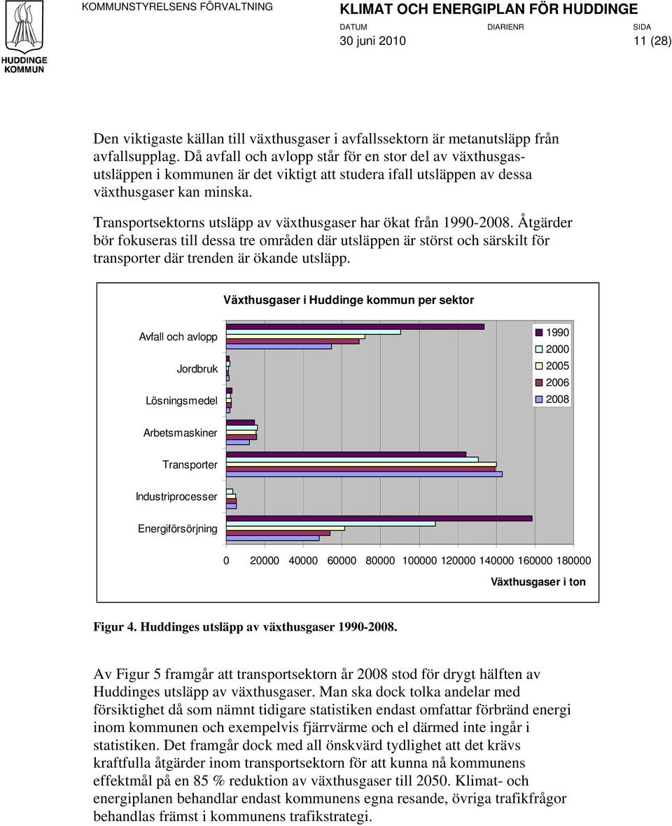 Transportsektorns utsläpp av växthusgaser har ökat från 1990-2008. Åtgärder bör fokuseras till dessa tre områden där utsläppen är störst och särskilt för transporter där trenden är ökande utsläpp.