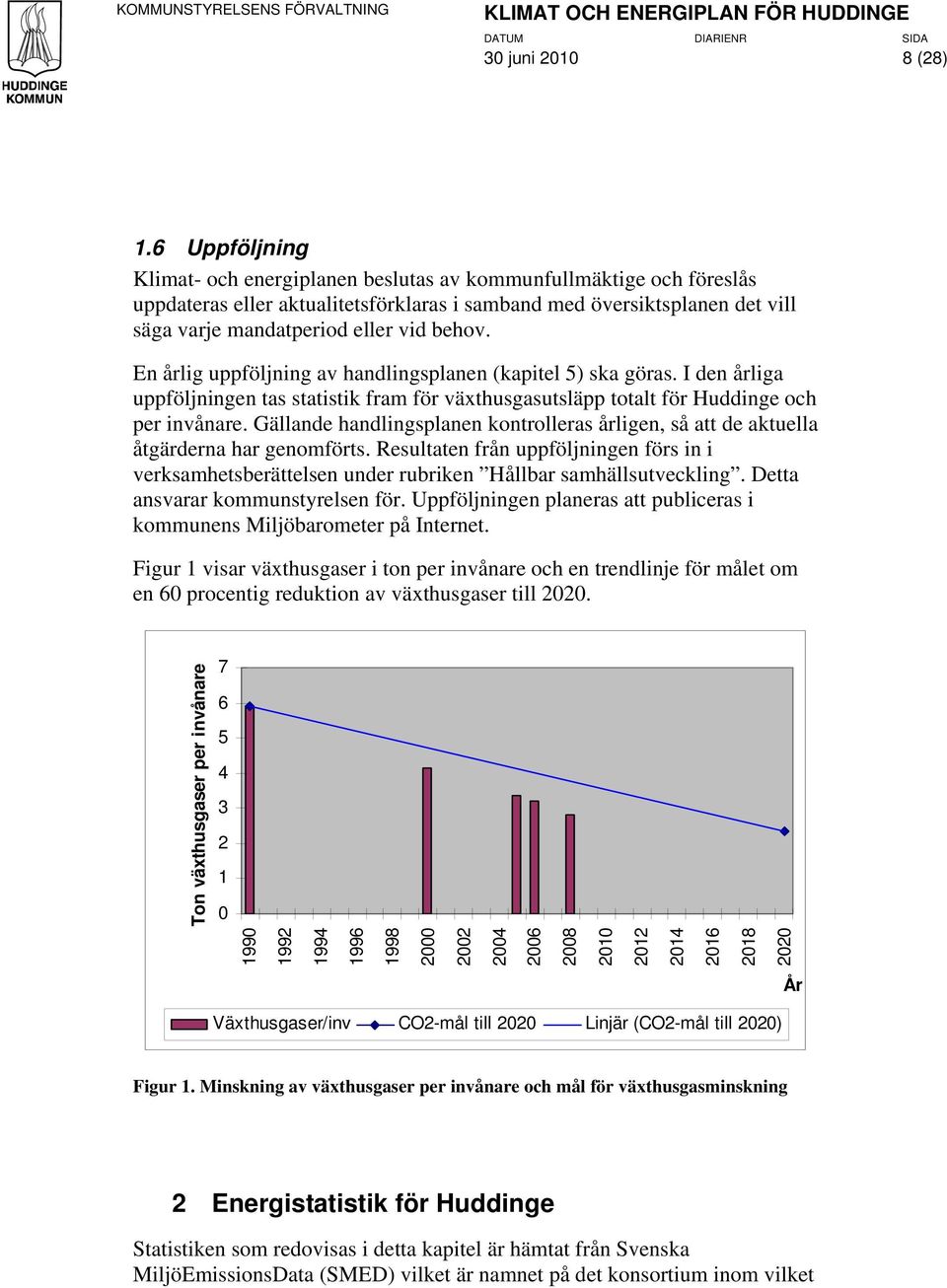 En årlig uppföljning av handlingsplanen (kapitel 5) ska göras. I den årliga uppföljningen tas statistik fram för växthusgasutsläpp totalt för Huddinge och per invånare.