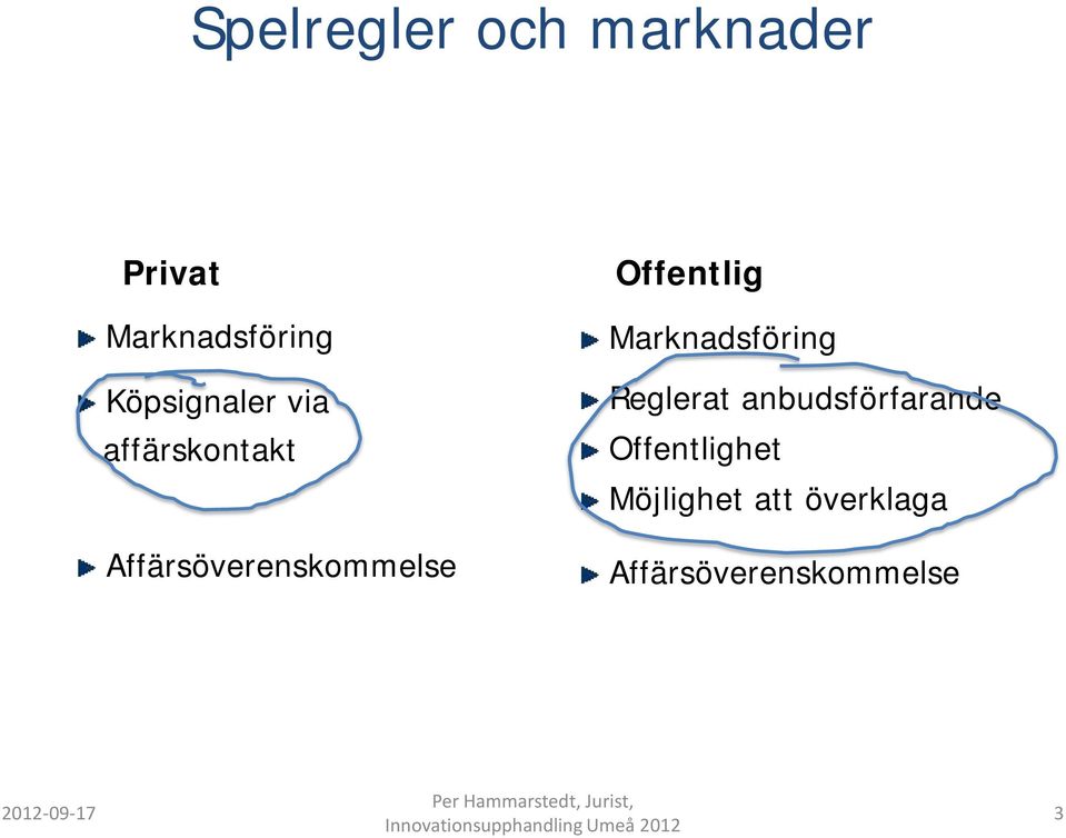 Offentlig Marknadsföring Reglerat anbudsförfarande