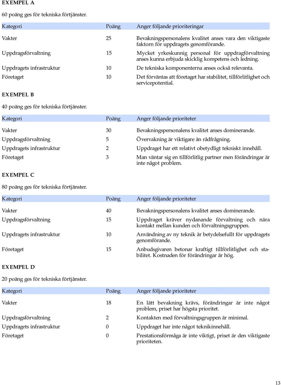 Uppdragets infrastruktur 10 De tekniska komponenterna anses också relevanta. Företaget 10 Det förväntas att företaget har stabilitet, tillförlitlighet och servicepotential.