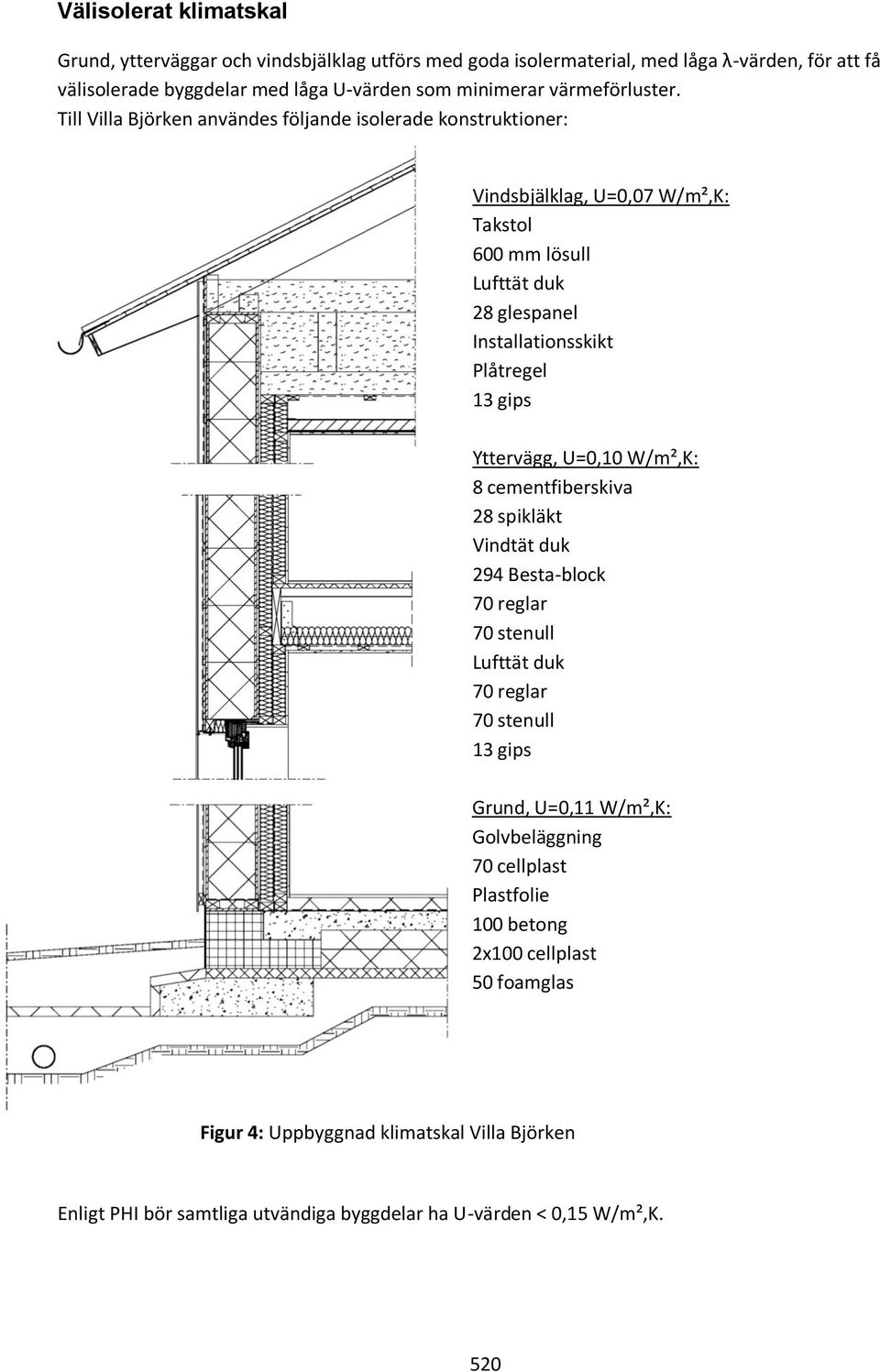 Till Villa Björken användes följande isolerade konstruktioner: Vindsbjälklag, U=0,07 W/m²,K: Takstol 600 mm lösull Lufttät duk 28 glespanel Installationsskikt Plåtregel 13 gips