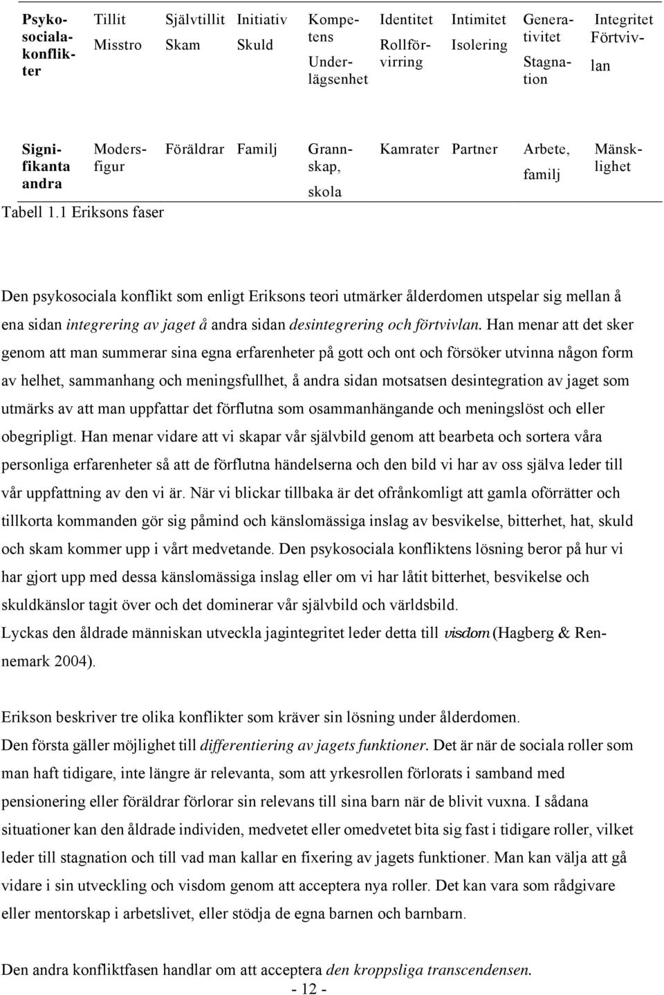 1 Eriksons faser Föräldrar Familj Grannskap, skola Kamrater Partner Arbete, familj Mänsklighet Den psykosociala konflikt som enligt Eriksons teori utmärker ålderdomen utspelar sig mellan å ena sidan