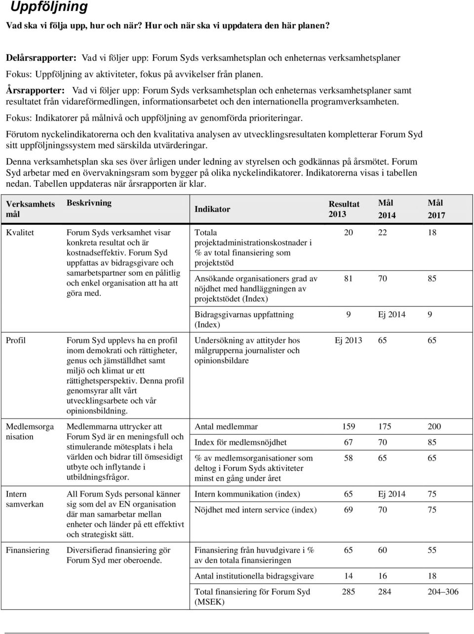 Årsrapporter: Vad vi följer upp: Forum Syds verksamhetsplan och enheternas verksamhetsplaner samt resultatet från vidareförmedlingen, informationsarbetet och den internationella programverksamheten.