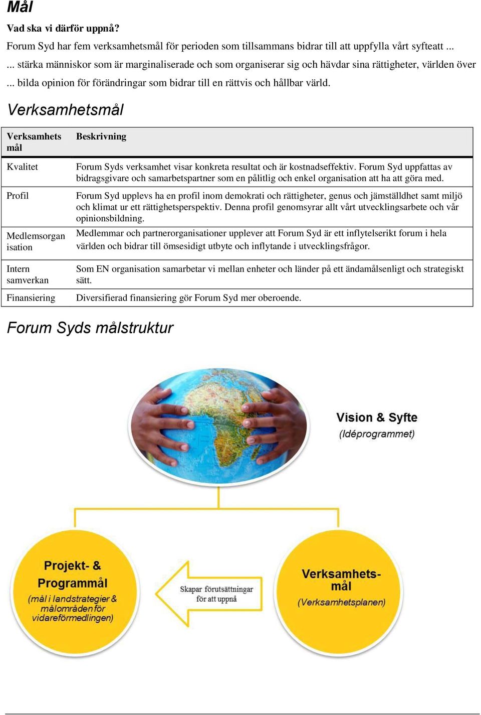 Verksamhetsmål Verksamhets mål Kvalitet Profil Medlemsorgan isation Intern samverkan Finansiering Beskrivning Forum Syds verksamhet visar konkreta resultat och är kostnadseffektiv.